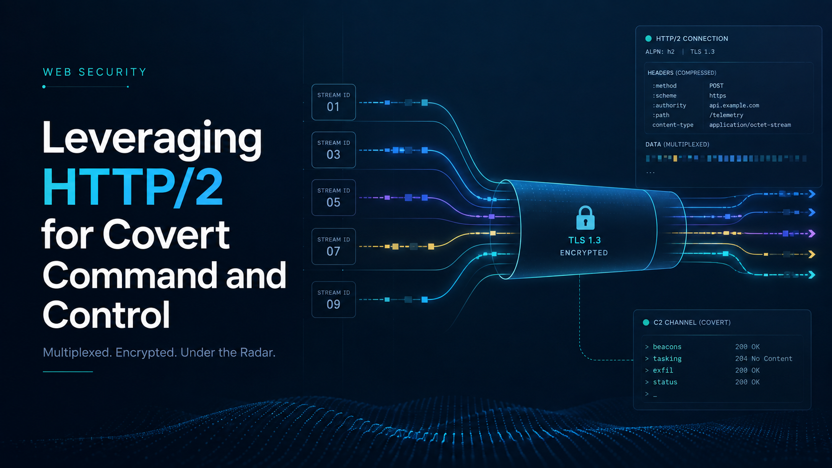 Leveraging HTTP/2 for Covert Command and Control