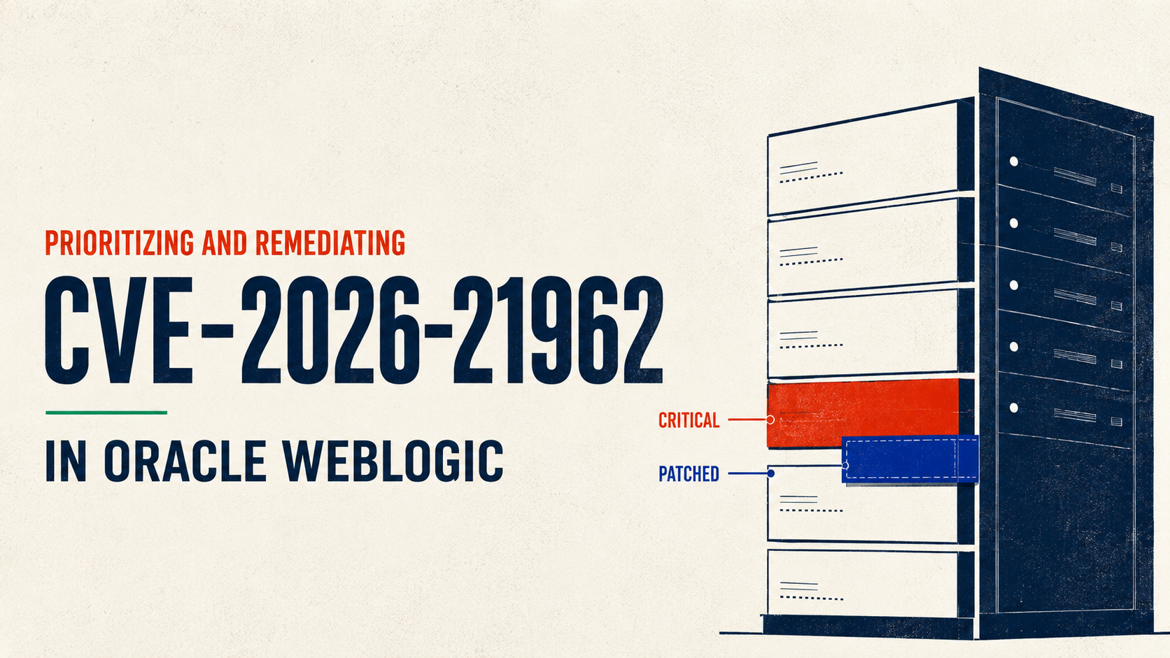 Prioritizing and Remediating CVE-2026-21962 in Oracle WebLogic